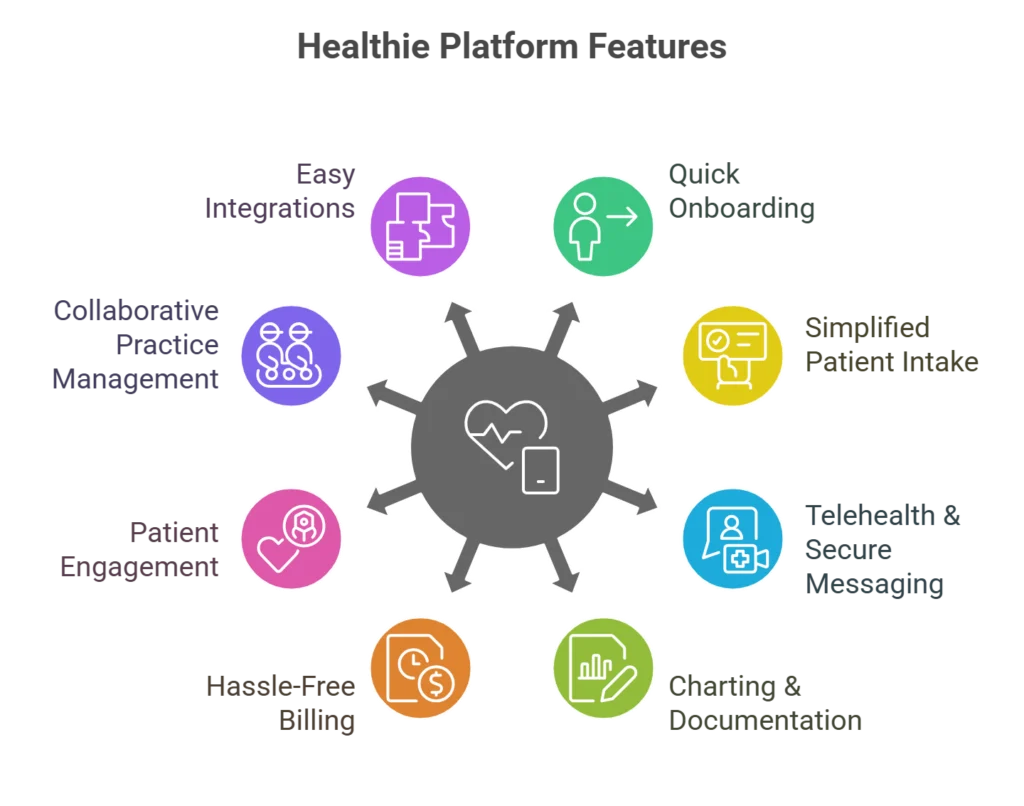 A Real-Life Walkthrough of the Healthie Portal