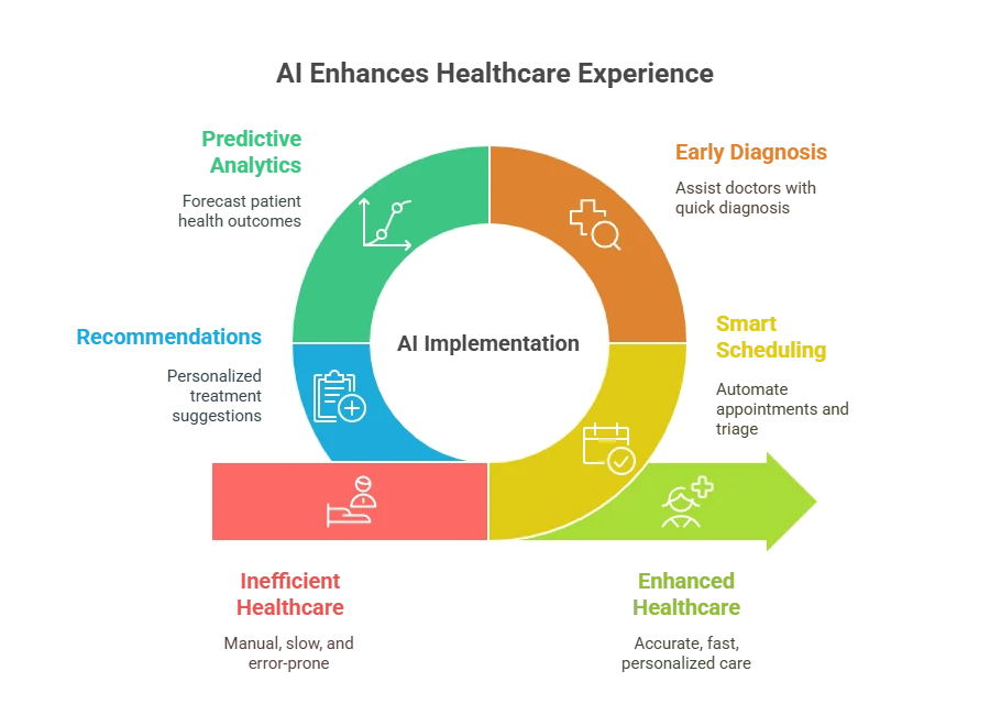 AI Is Changing the Game in Telehealth