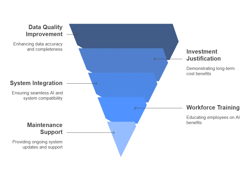 The Challenges of Implementing AI in Food Production