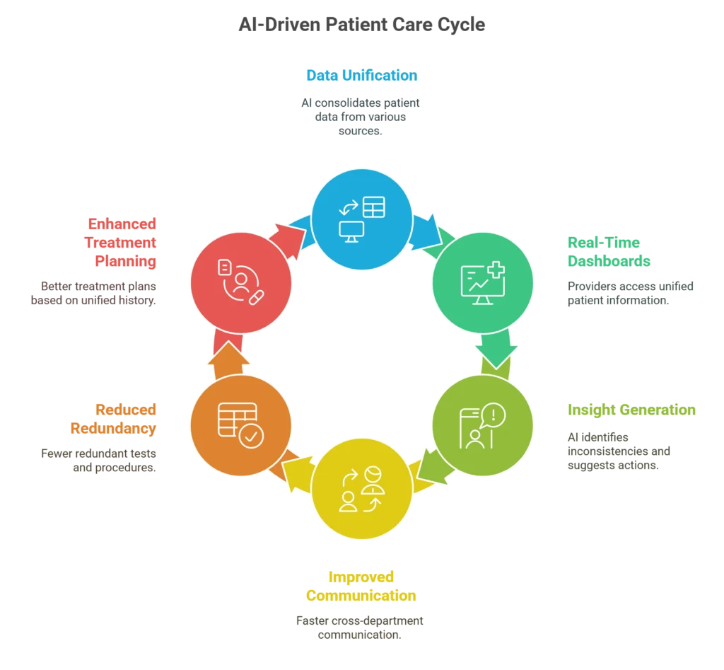 Where to Start: AI Implementation Strategies for Healthcare Providers in 2026