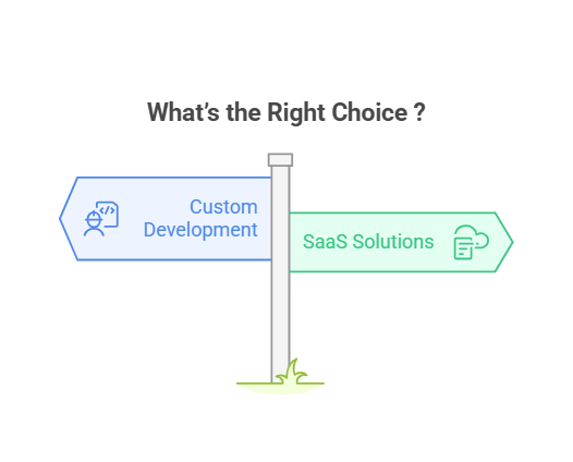 Custom Development vs. SaaS Solutions: What’s the Right Choice?