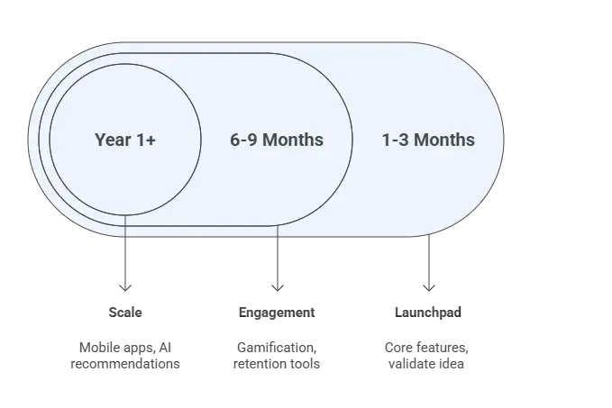 How to Manage the Budget (Don't Spend It All at Once)
