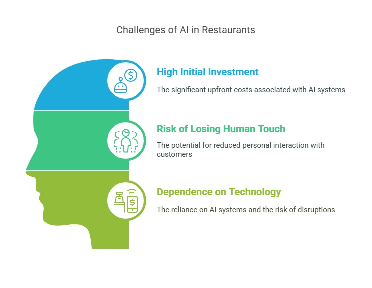 What Are the Disadvantages of AI in Restaurants?
