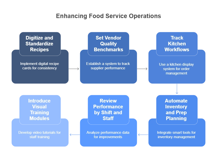 How to Ensure Food Quality and Consistency in Your Restaurant