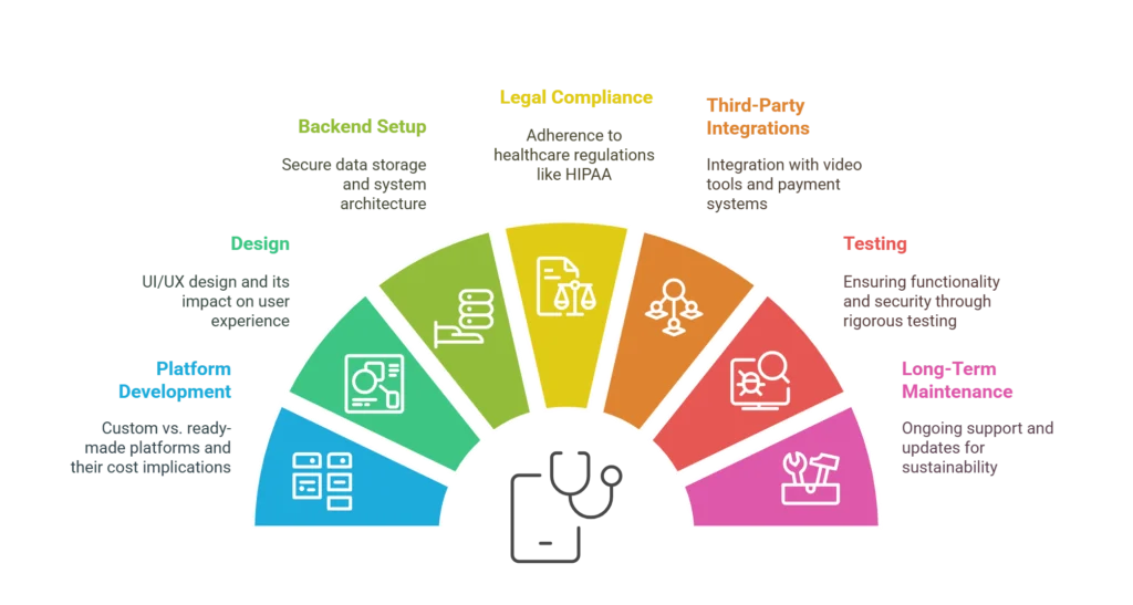 Key Elements That Shape Your Startup Investment