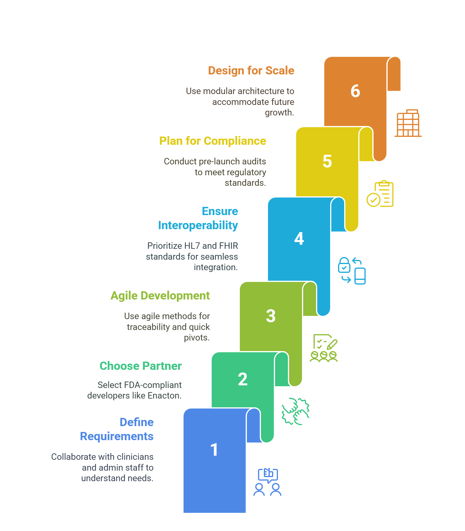 Launching Your MedTech Solution in 2026: A Playbook