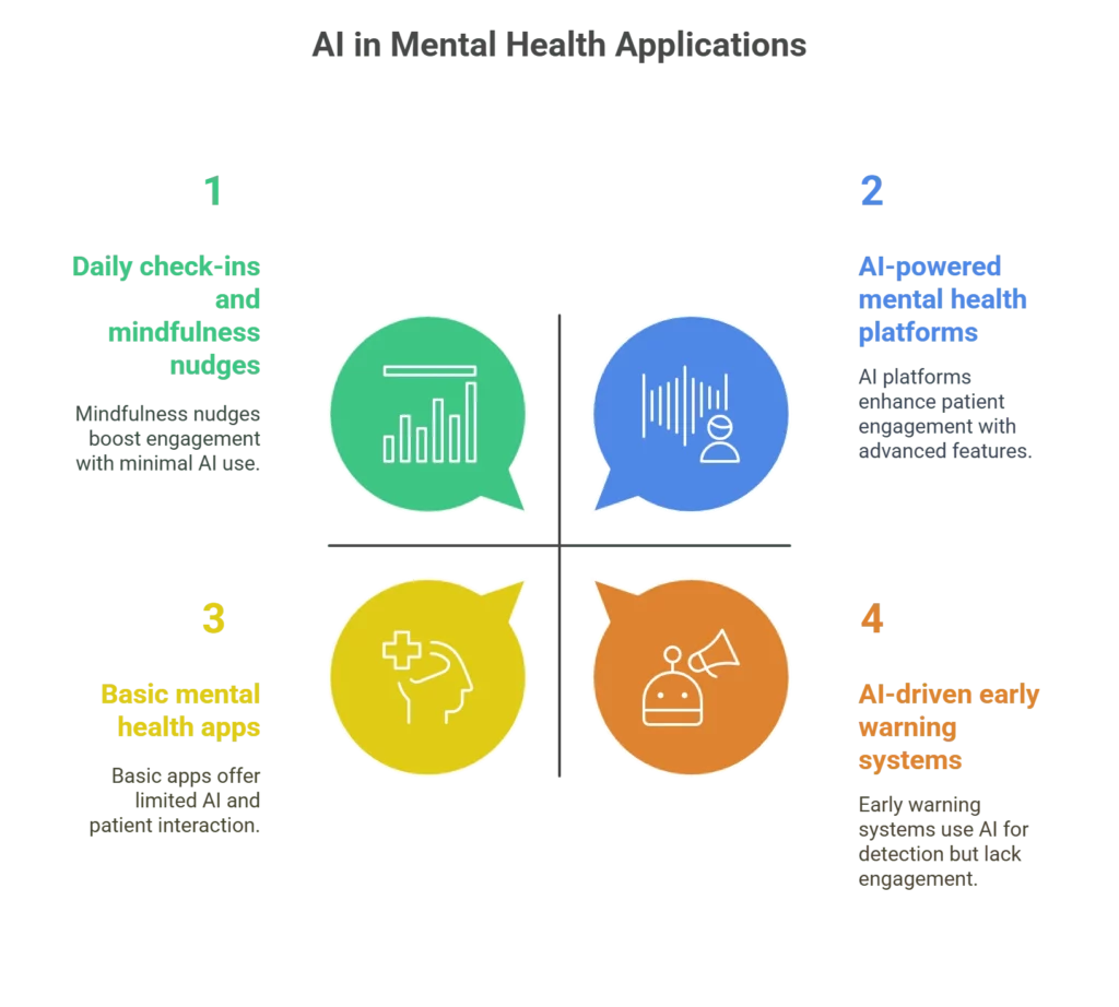 Mental Health Support: How AI Patient Engagement is Making a Difference with Mental Health Applications