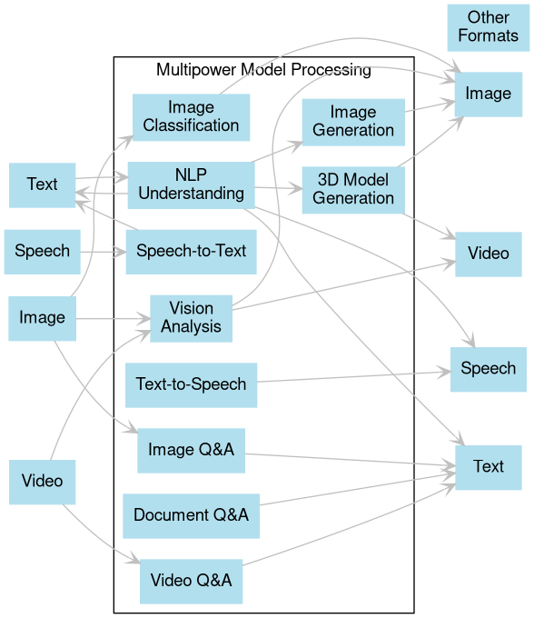 What’s New in GPT-4o?