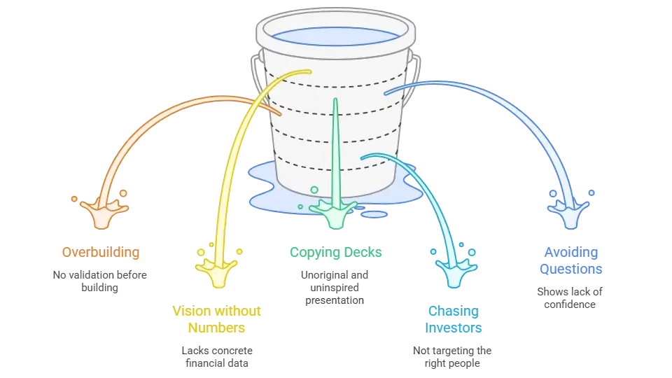 Common Mistakes That Kill Your App Funding Chances