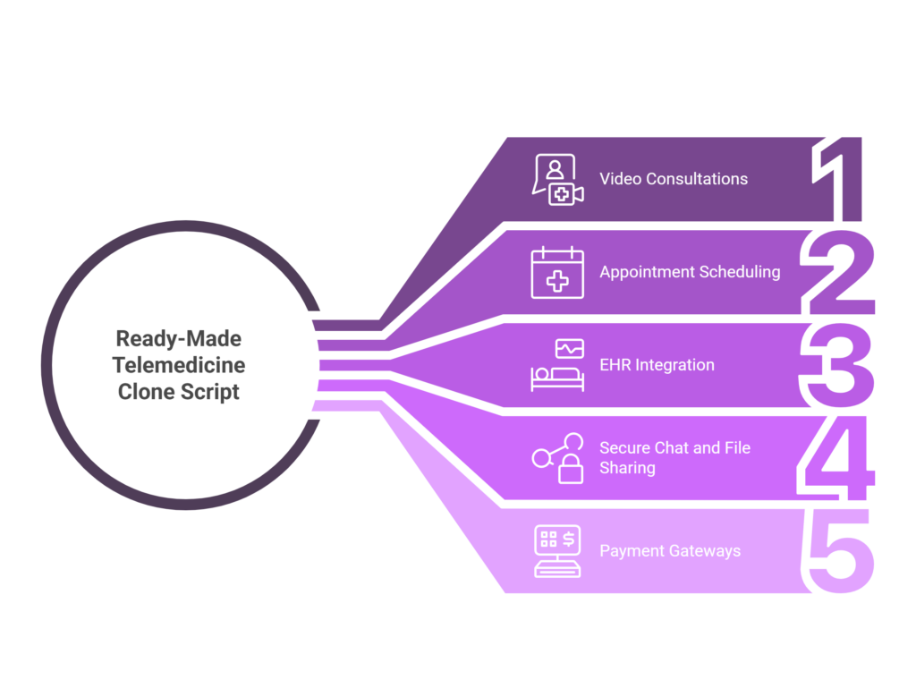 telemedicine clone