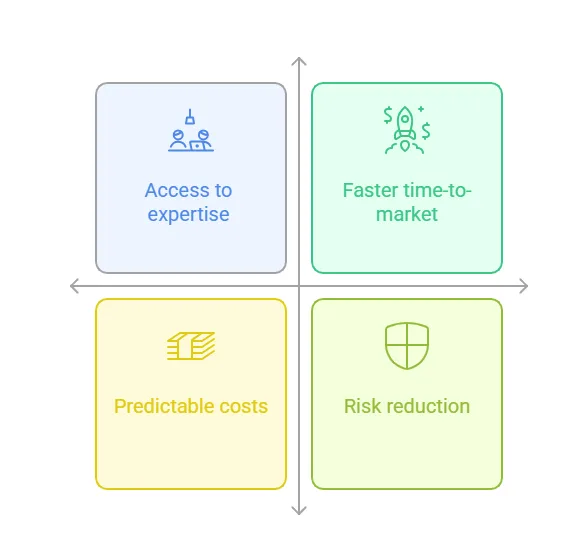 Benefits of MVP as a Service