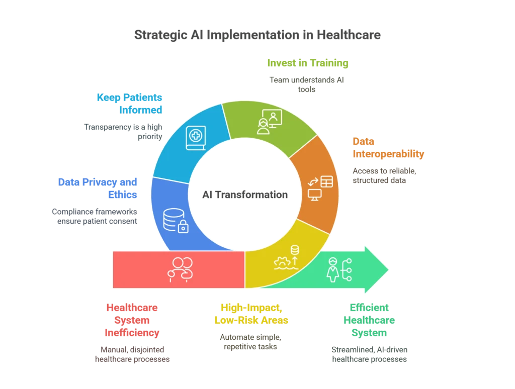 Coordination Without the Chaos: Benefits of AI in Patient Care
