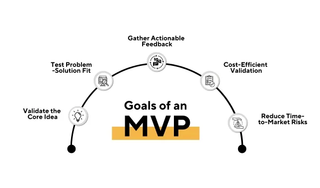 What is MVP
