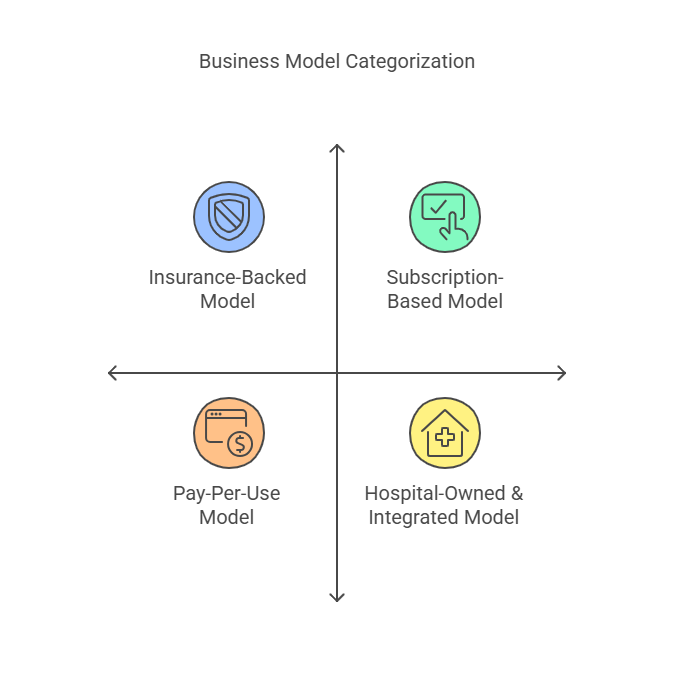 Right Business Model for Patient portal development